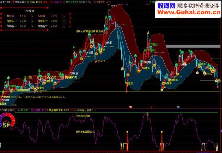 金融贷款利息计算方法